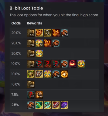 The 8-bit final high score loot table in TFT Set 10