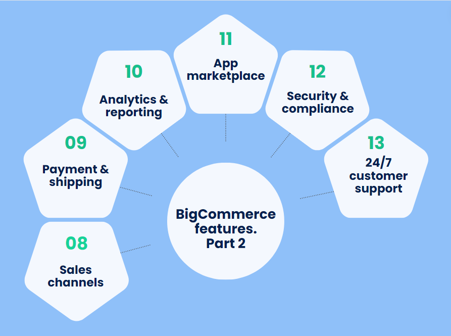 BigCommerce features. Part 2