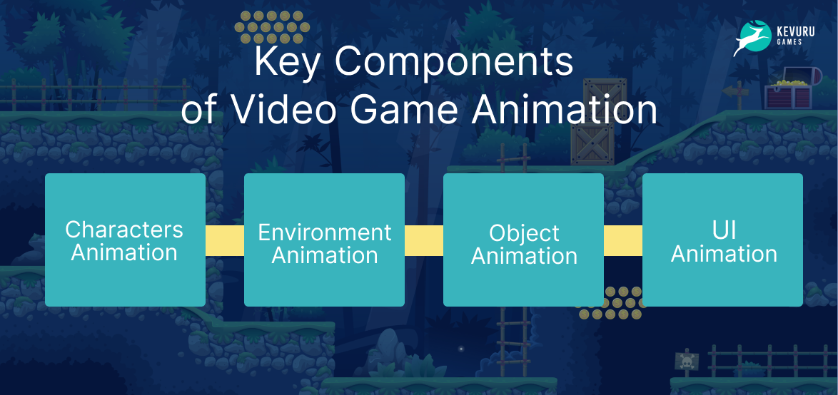 Key component in various games