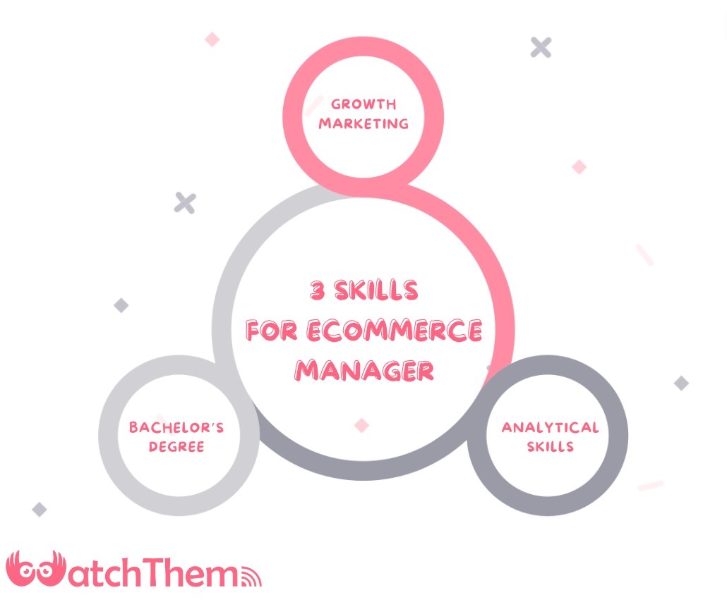 Essential Skills for Ecommerce Managers