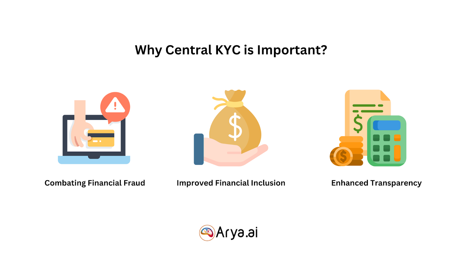 Everything you need to know about CKYC - Features, Benefits and How it Works
