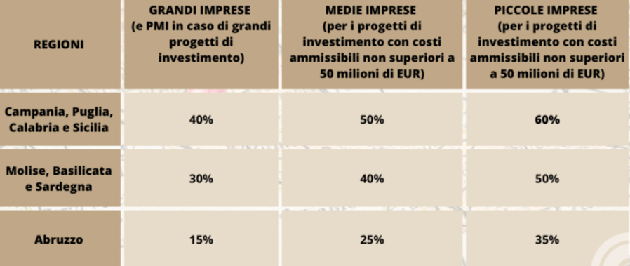 Immagine che contiene testo, schermata, Carattere, numero

Descrizione generata automaticamente