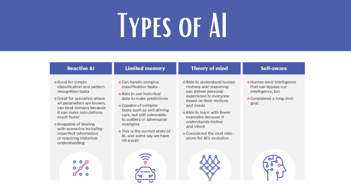 Best AI For Business Plan - How Can I Use AI In My Business