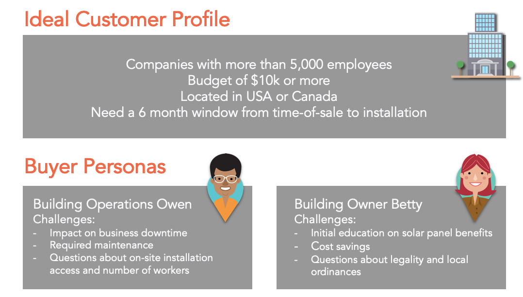 Ideal customer profile and buyer personas.
