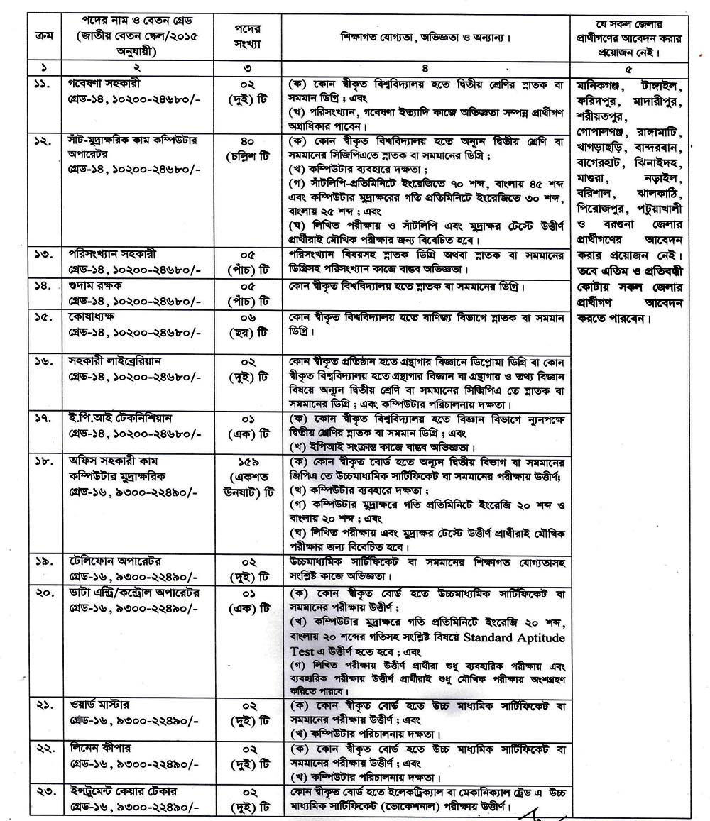 Poribar Porikolpona Job Circular 02 2021