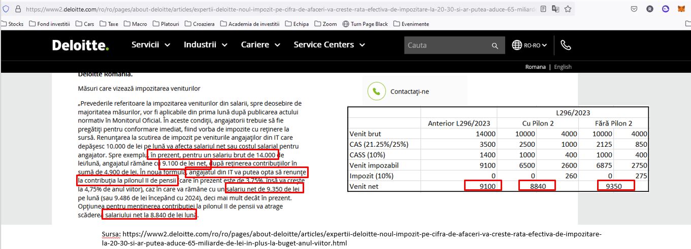 it pilon 2 deloitte