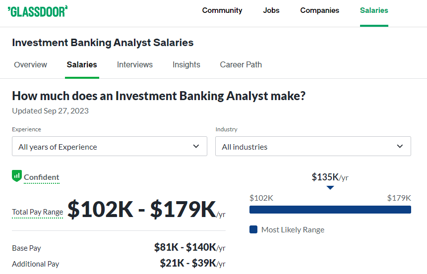 Investment Banking Analyst Salaries at Jefferies -Glassdoor