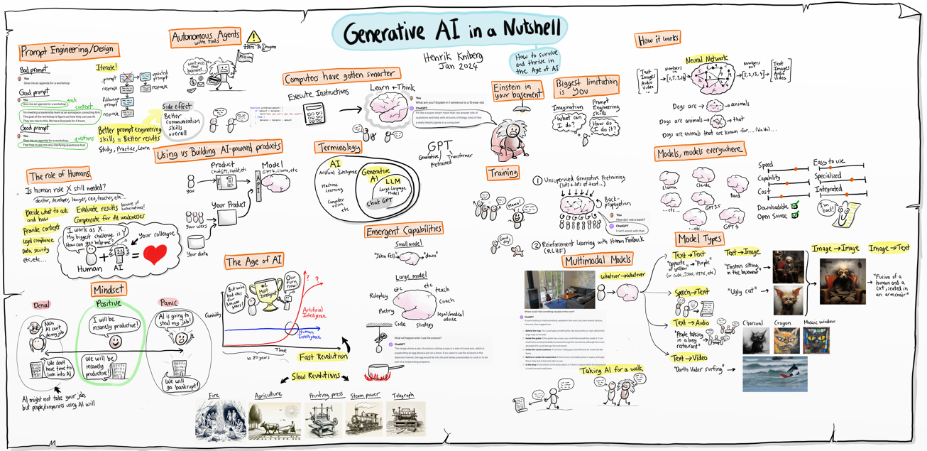 A whiteboard with text and images Description automatically generated