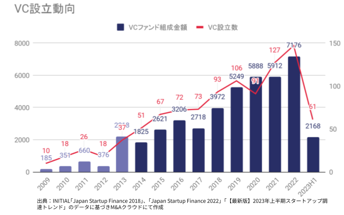 プレスリリース】株主のバトンタッチやVCファンド満期時のための