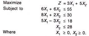 Duality in Linear Programme