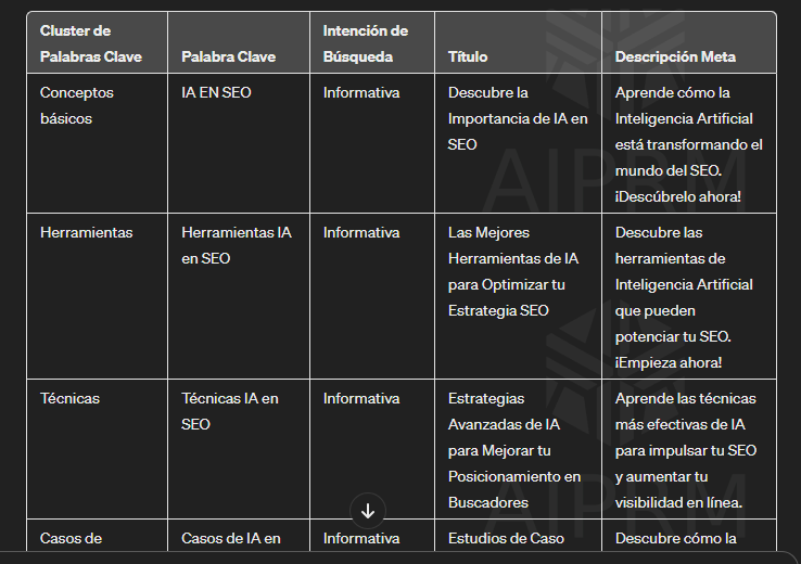 estrategia palabras clave