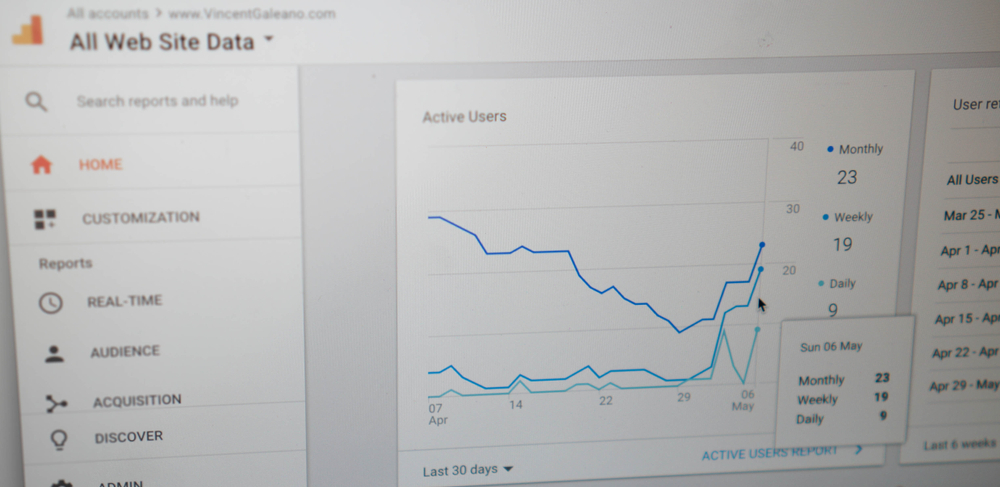 Why Should Albuquerque Businesses Track Average Session Duration?