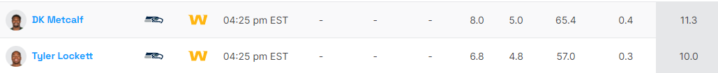 Mecalf and Lockett projections