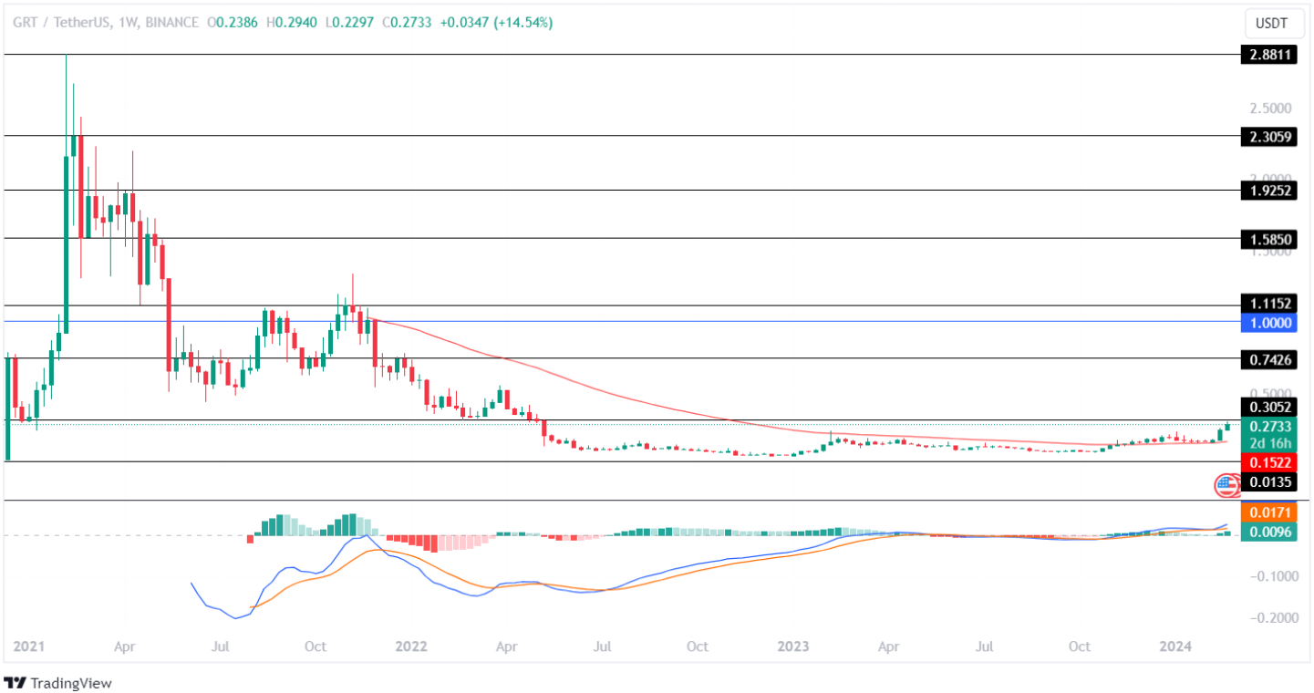 GRT Price Analysis