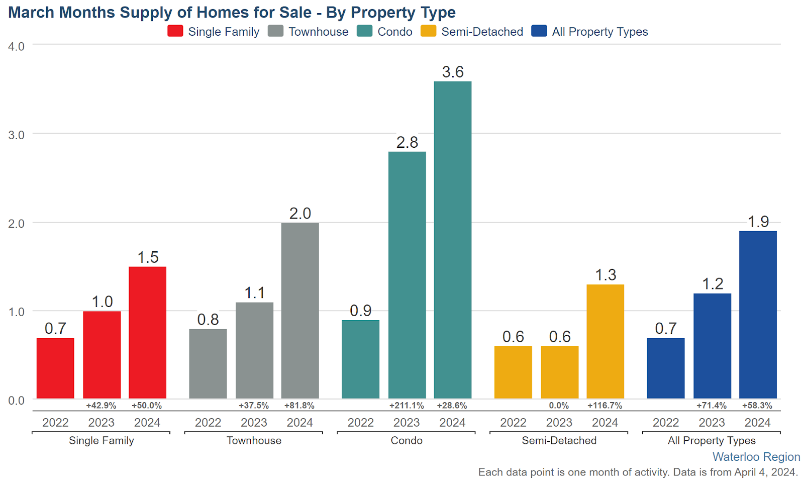 March2024-Supply_of_homes_for_sale-By_property-type