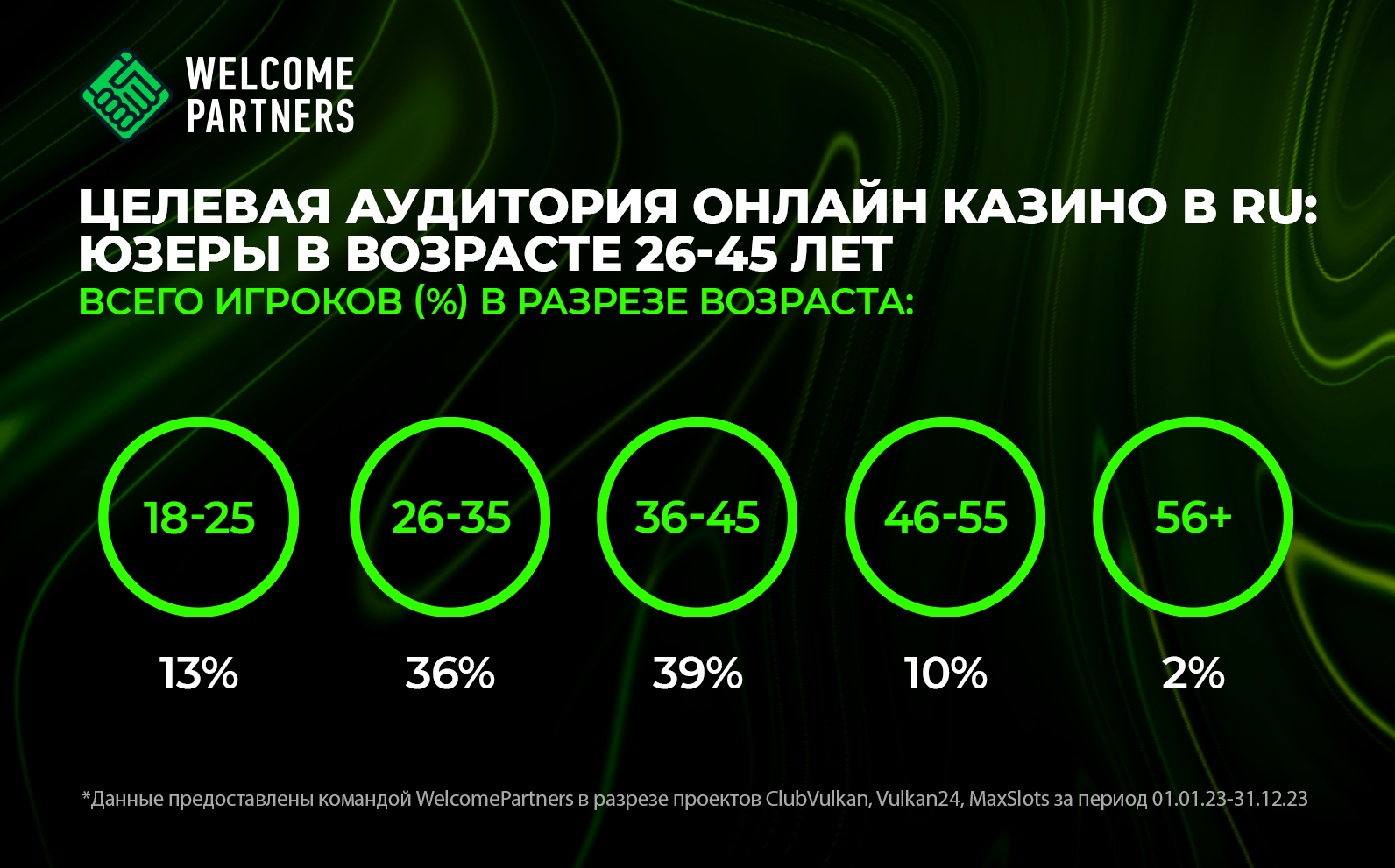 возраст целевой аудитории онлайн казино россия