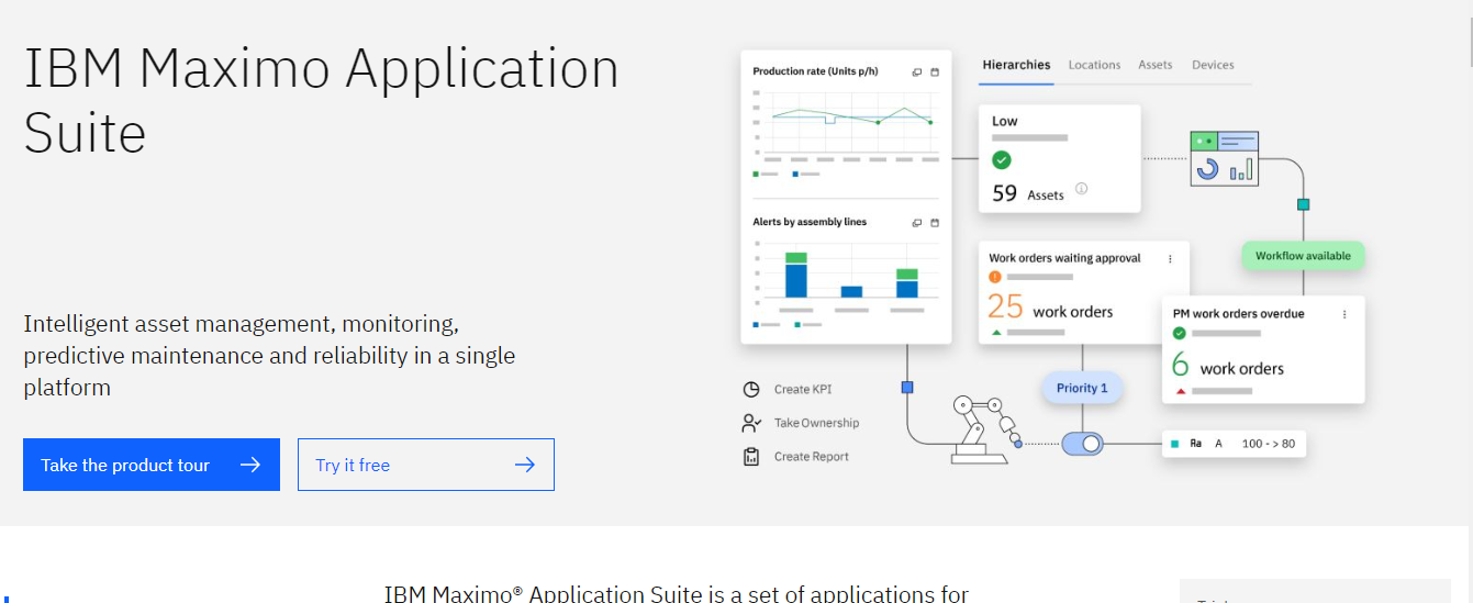 IBM Maximo Application Suite IoT
