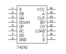 IC 74192 UP/Down Counter Datasheet PDF, Circuit, Pin Diagram - Ovaga ...