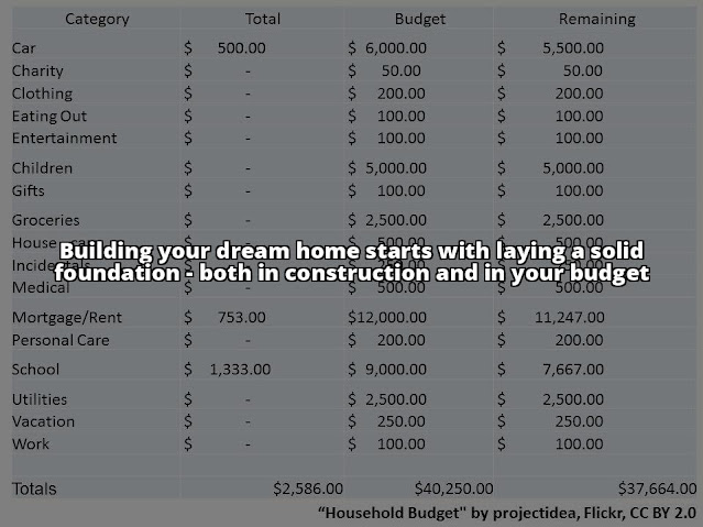 Detailed breakdown of concrete costs per cubic yard