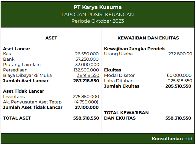 laporan posisi keuangan, laporan posisi keuangan adalah, contoh laporan posisi keuangan