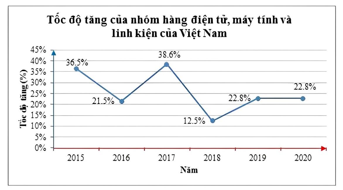 A graph with blue lines and numbers
Description automatically generated
