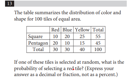 what type of essay is on the sat