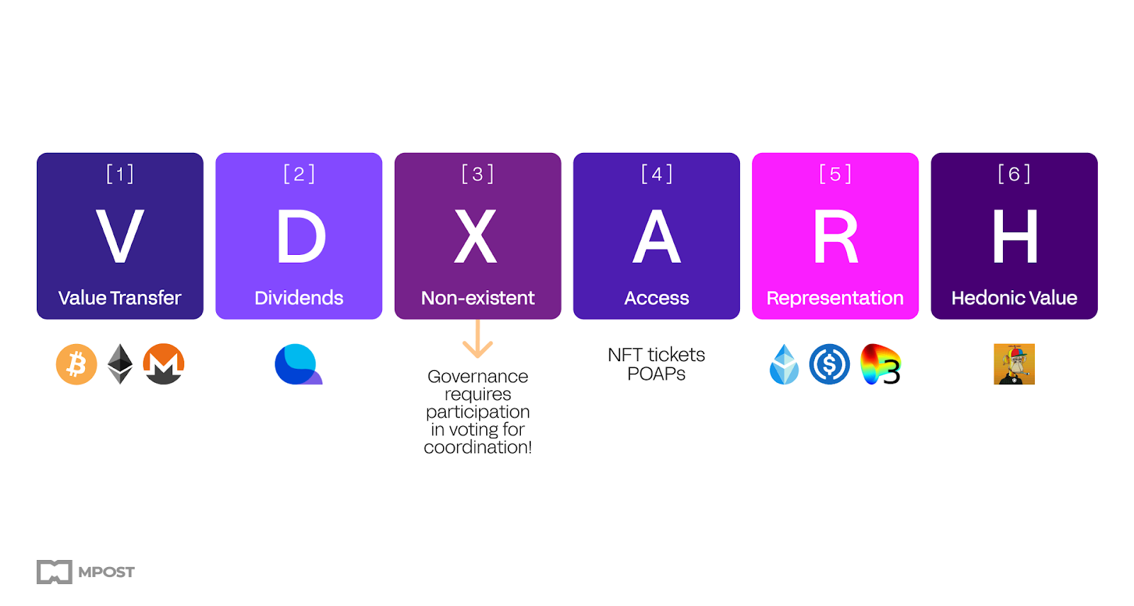 Why Do Cryptos Have Value? Understanding Value-capturing Mechanisms of Digital Assets