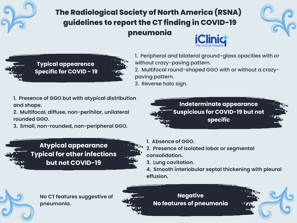 Features in COVID-19 Pneumonia