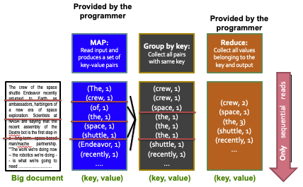 This is a screenshot of a powerpoint slide which contains a flowchart with low color contrast (blue, black, and orange)