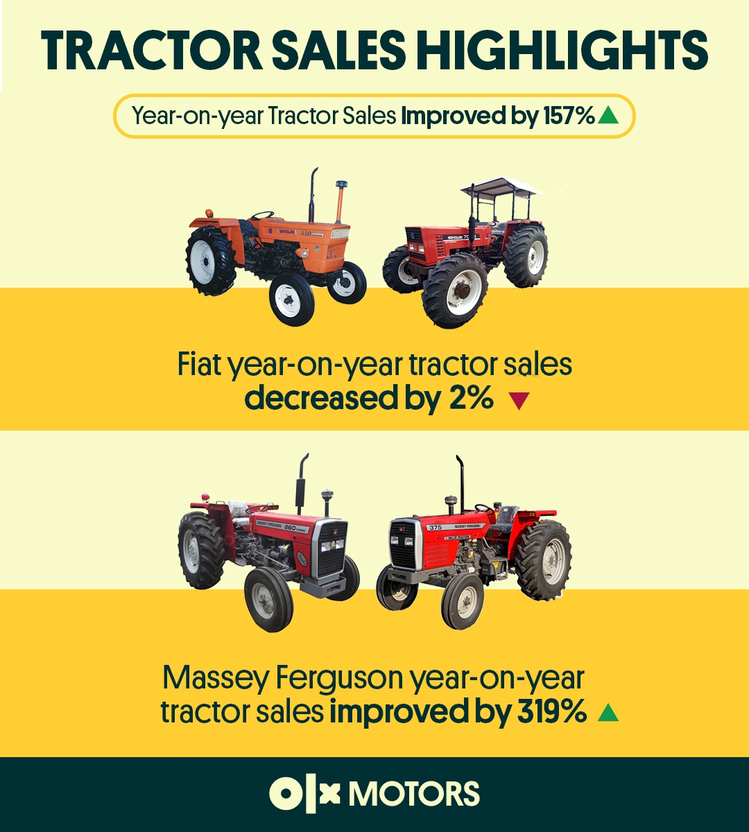 tractor-sales-in-pakistan-december-2023