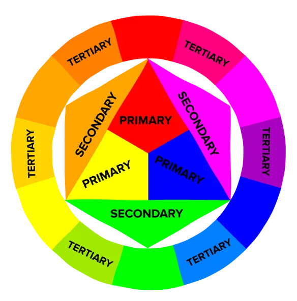 color theory wheel