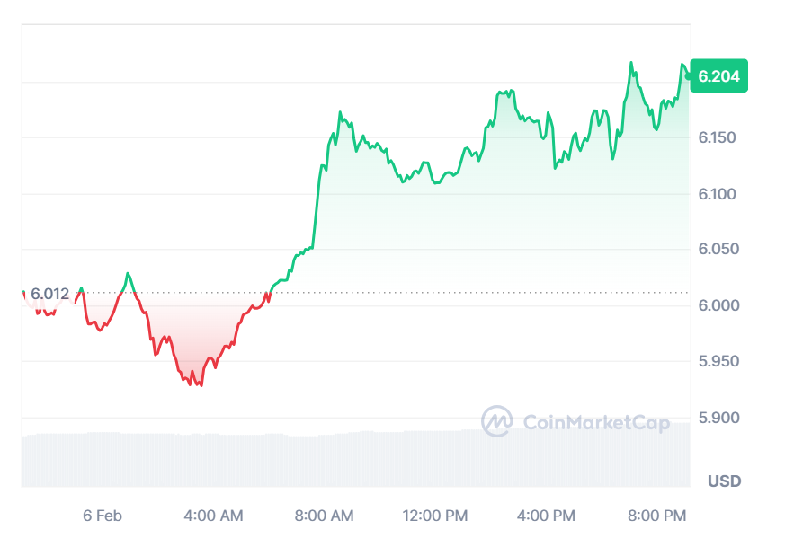 cmc chart