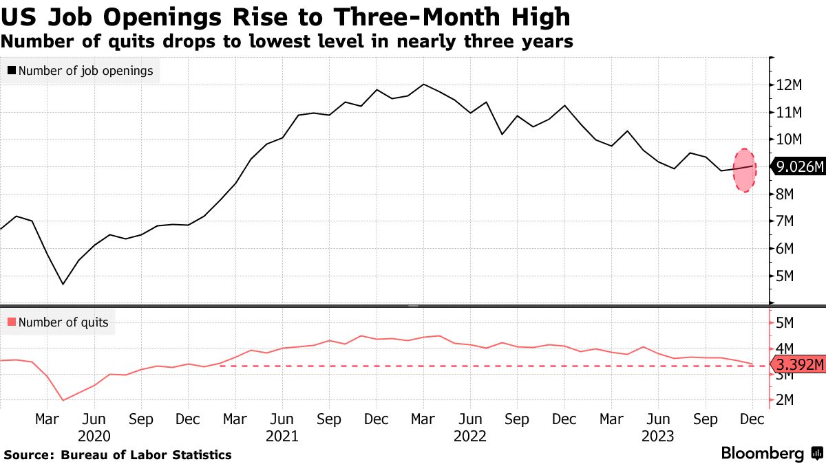 US job openings (Source: Bureau of Labor Statistics)