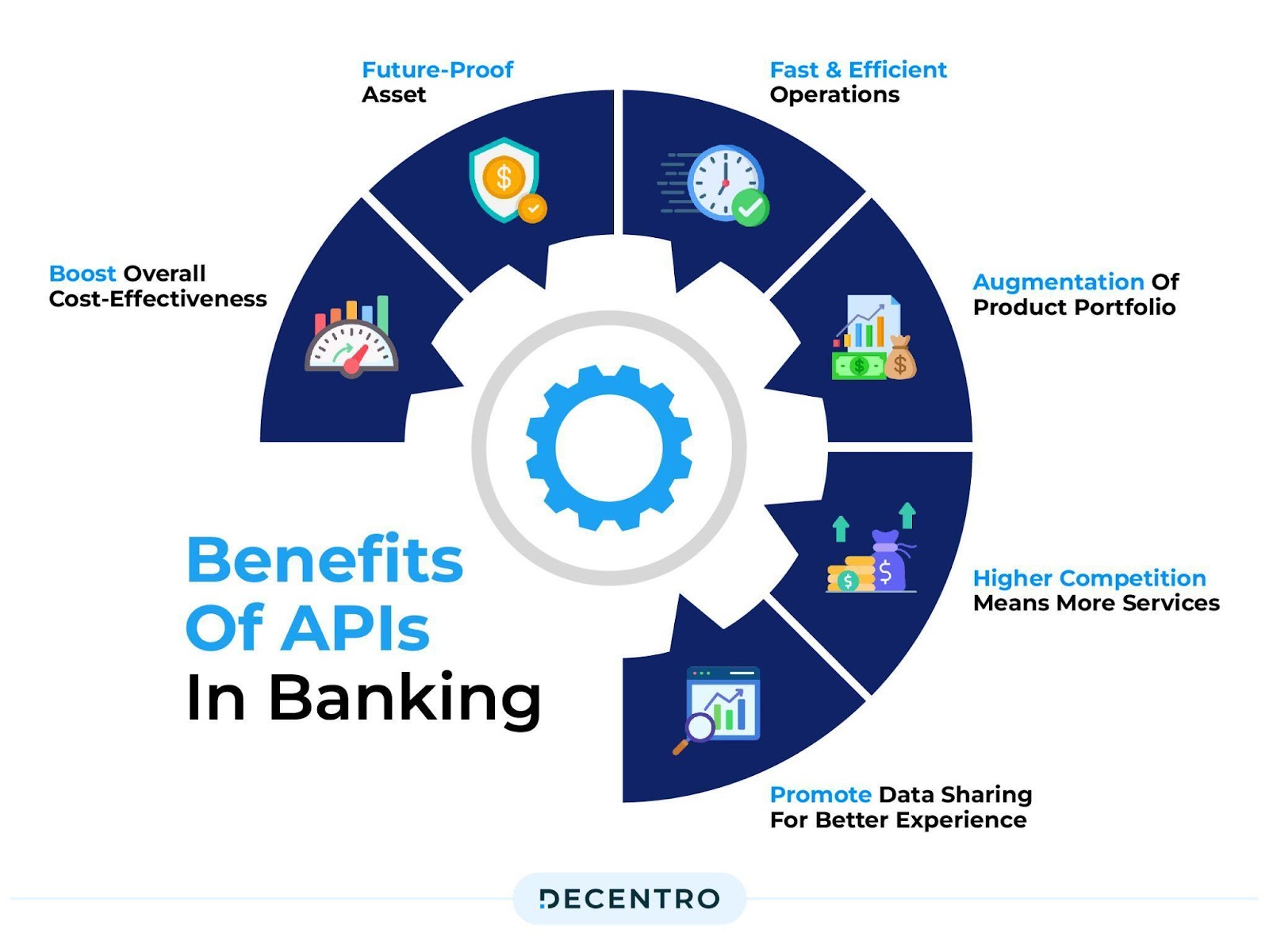 Benefits of APIs in Banking