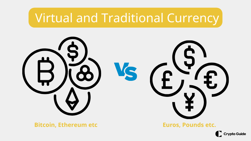 Learn about the advantages of cryptocurrency over traditional currency as well as disadvantages.
