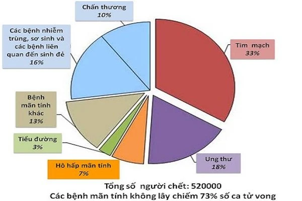 benh-man-tinh-thuong-gap