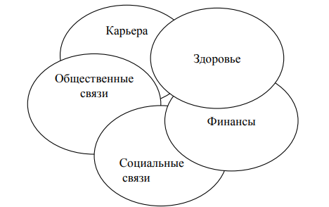 Культура Well-being, или как сделать сотрудников счастливыми