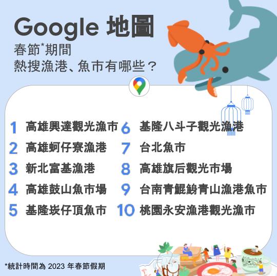 Image 4: Google 地圖台灣 2023 春節熱搜十大漁港、魚市