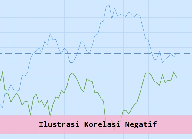 Korelasi Pair Forex