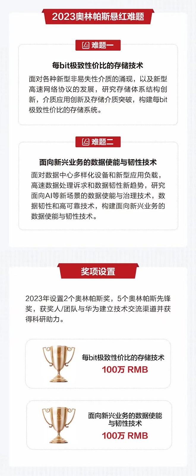 華為懸賞200萬 隻為解這2題