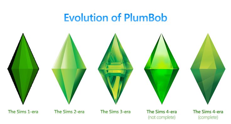 The Sims: Uma Jornada de Criatividade pela Vida Virtual