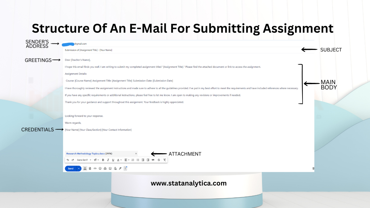 How To Write Email To Teacher For Submitting Assignment
