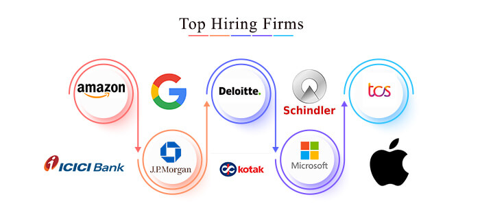 online mba top hiring partners