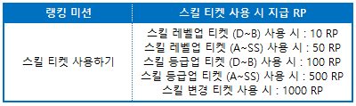 텍스트, 스크린샷, 폰트, 번호이(가) 표시된 사진

자동 생성된 설명