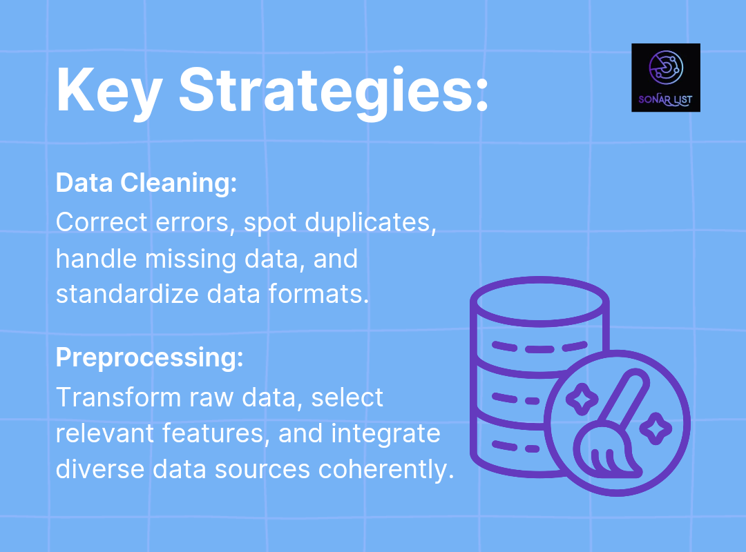 The Art of Data Cleaning