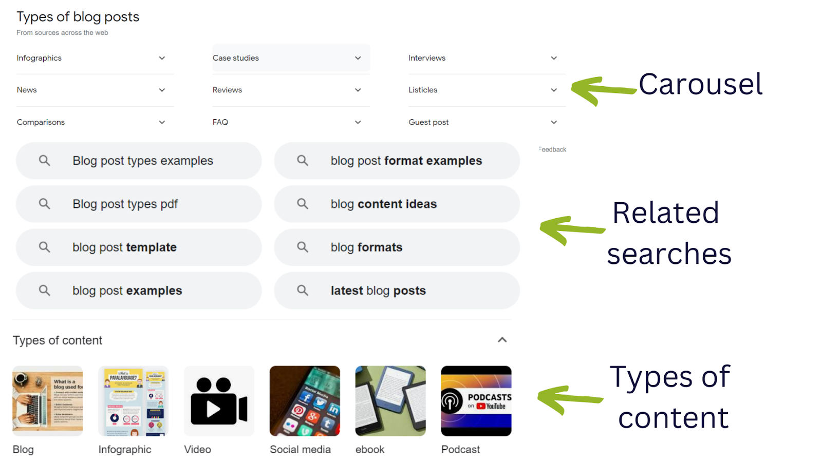 SERP features for the keyword "Types of blog posts"