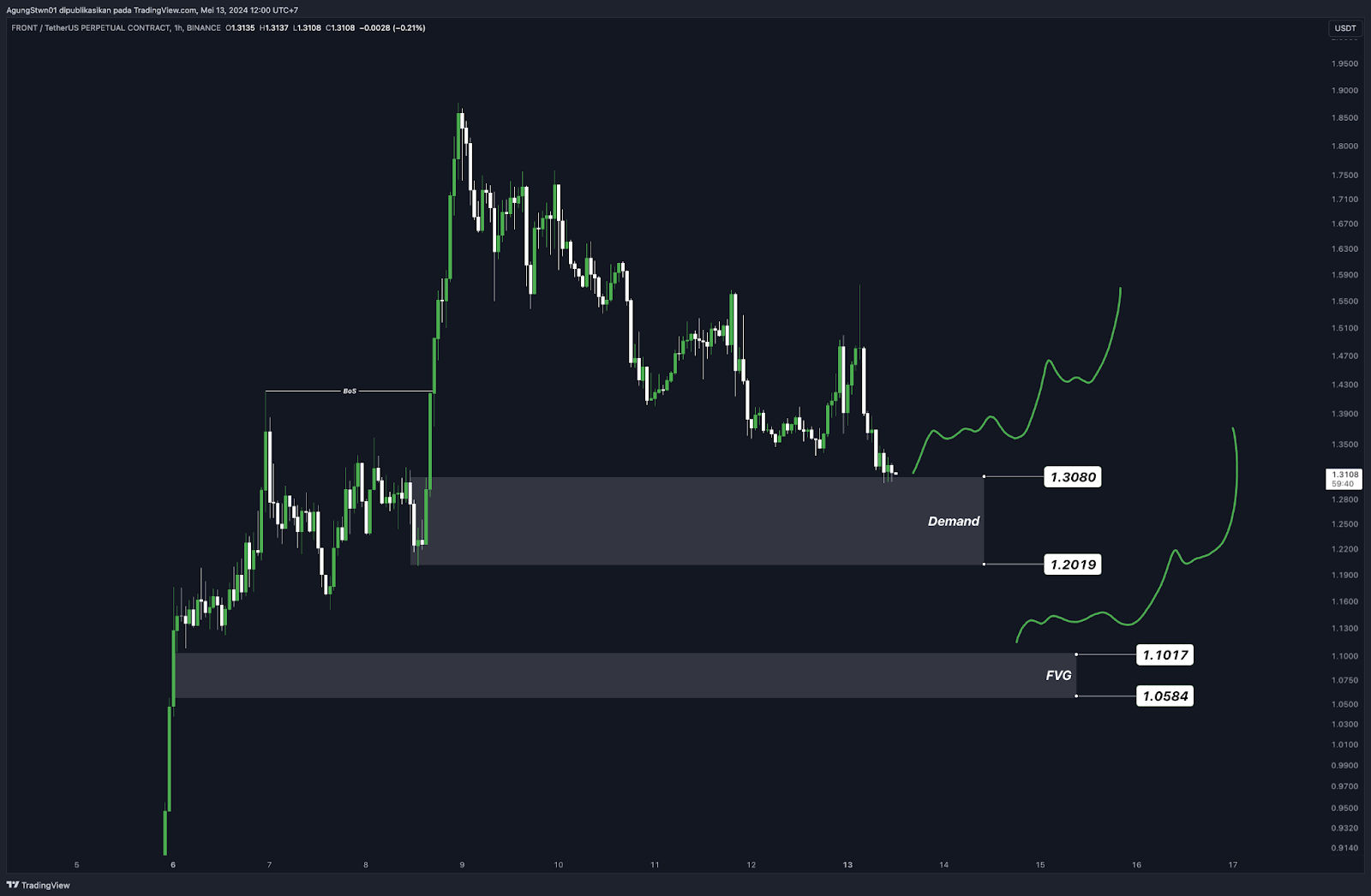 Weekly Crypto Market Outlook (13 Mei 2024)