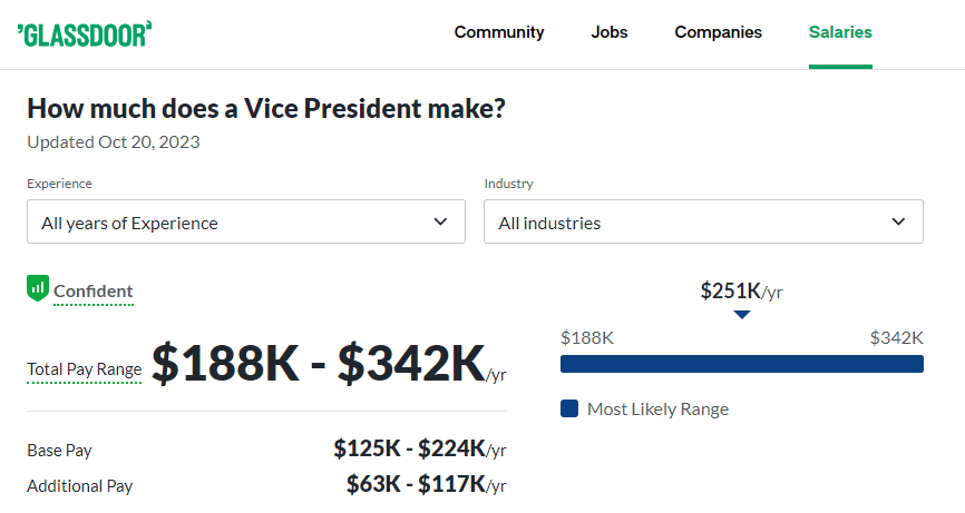 Investment Banking Vice President Salary at Hilltop Holdings -Glassdoor