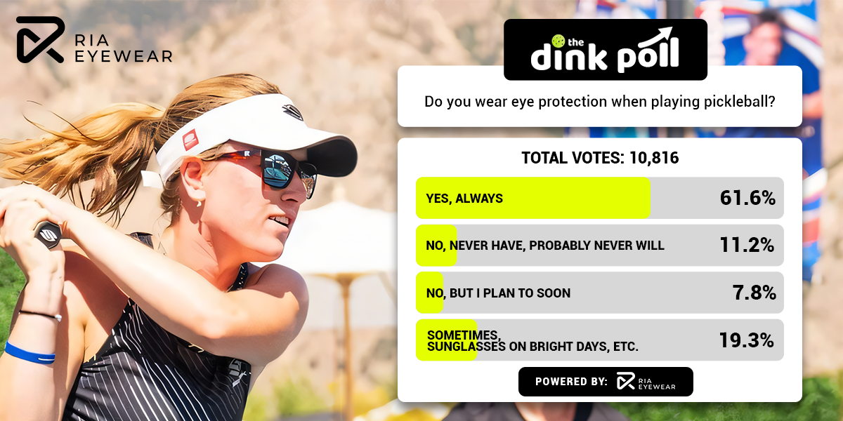 RIA Eyewear Offers Style and the Best Protection on the Pickleball Court