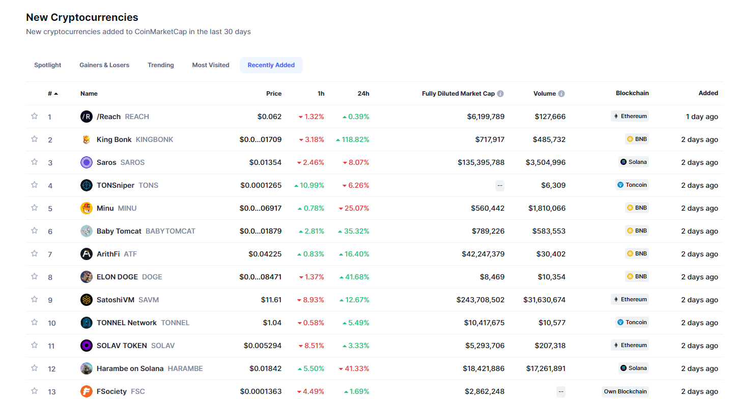 coinmarketcap 近期新增